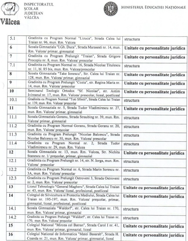 8.08.2019 RETEA SCOLARA6