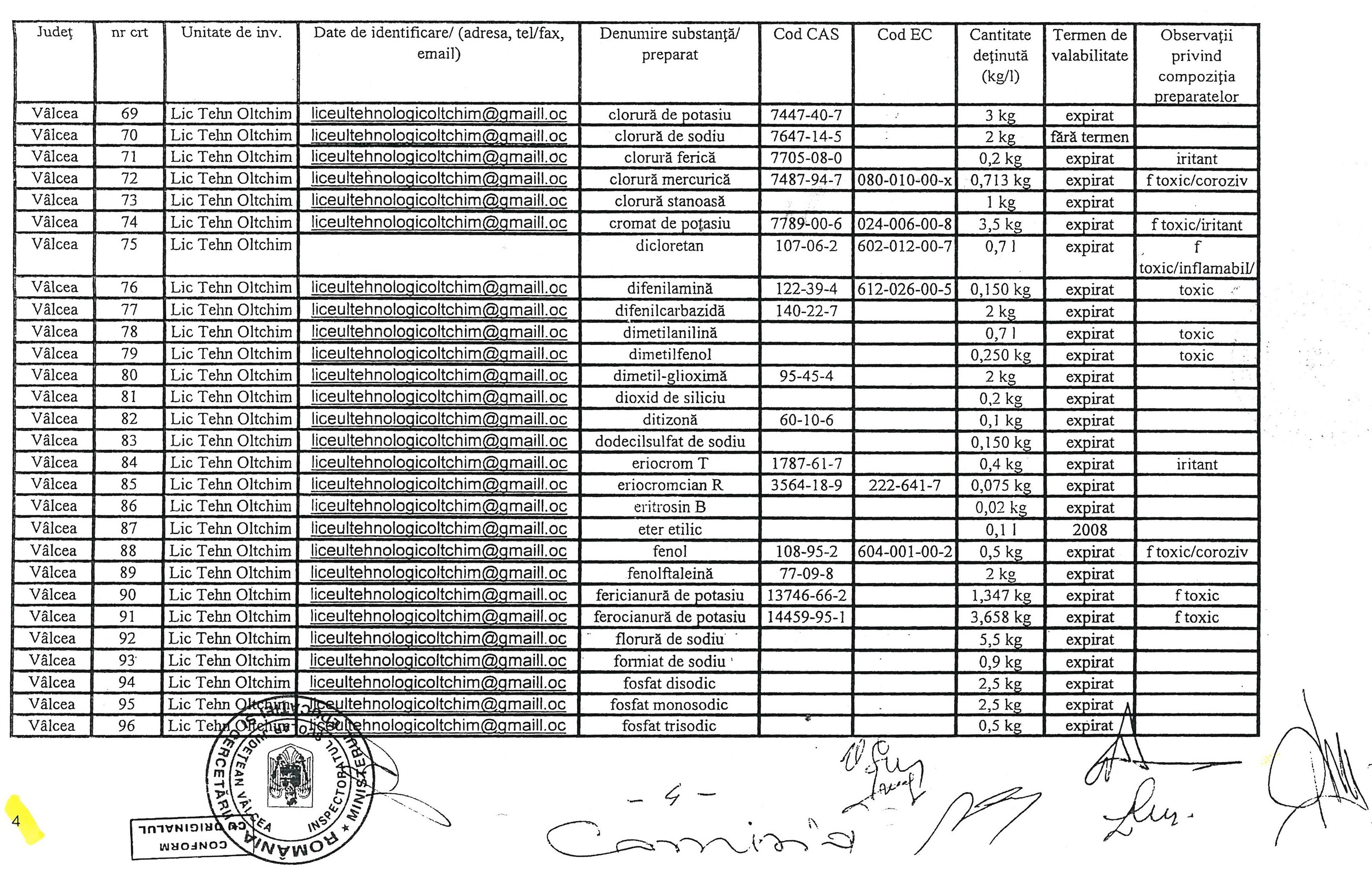 15.04.2021 inventar4 substante