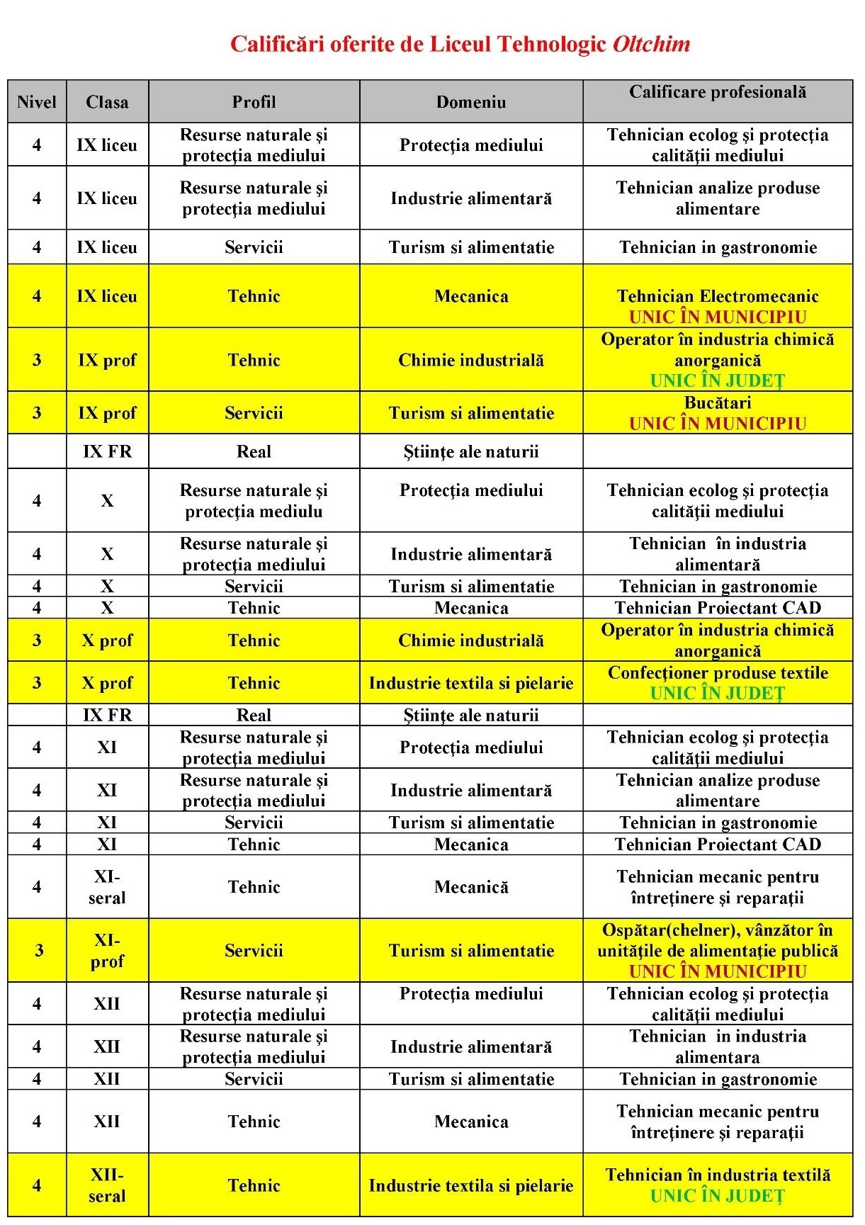 06.05.2021 Calificări1 LTO 2017