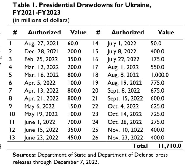 21.12.2022 ucraina10